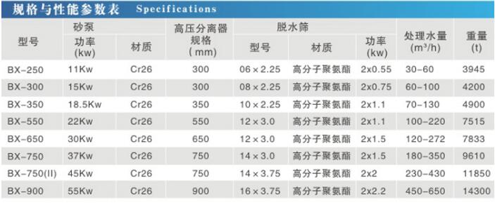 細砂回收機性能參數（shù）.jpg