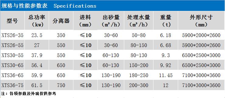 XTS洗砂脫水（shuǐ）回收一體機參數.jpg