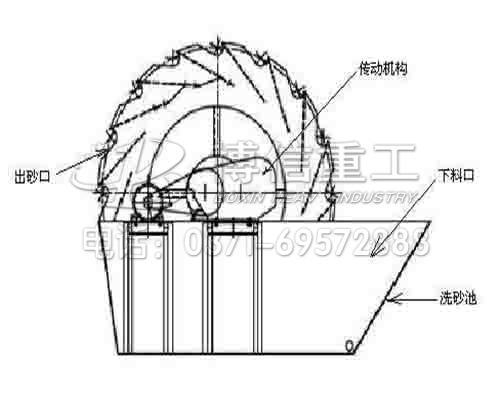 洗砂機簡易圖（tú）.jpg