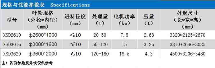 洗砂機參數.jpg
