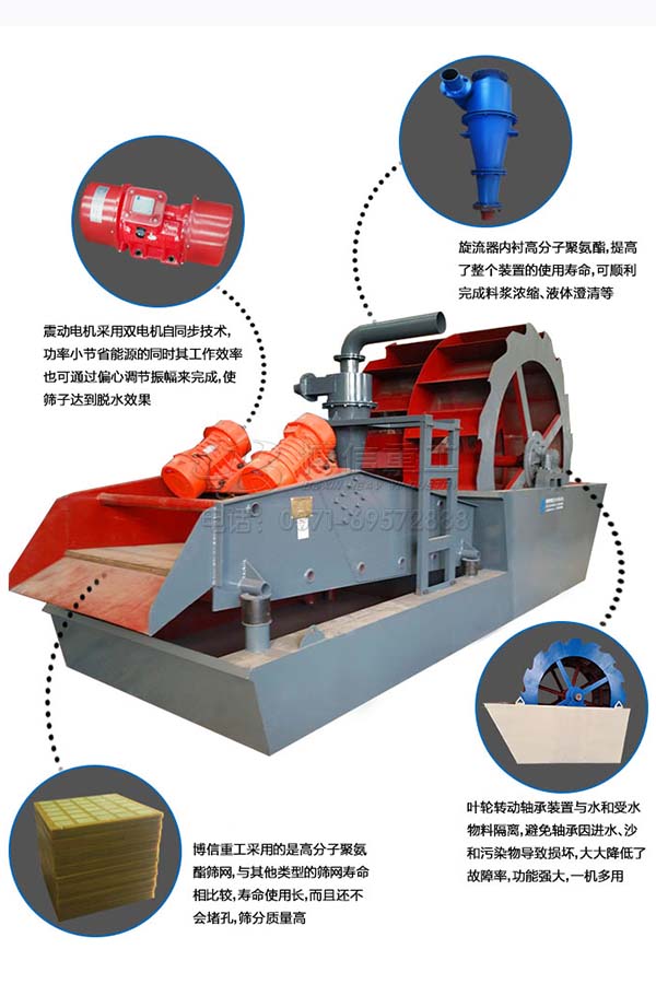 細砂脫水回收一體機簡（jiǎn）介2.jpg