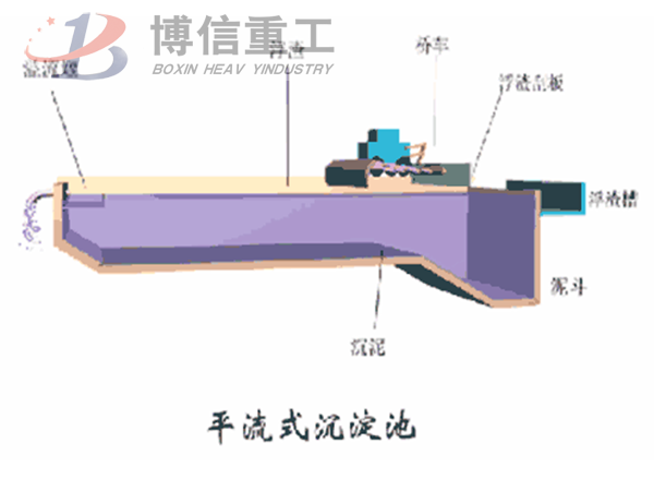 平流式沉澱池 副本.png 平流式沉澱池 副本.png