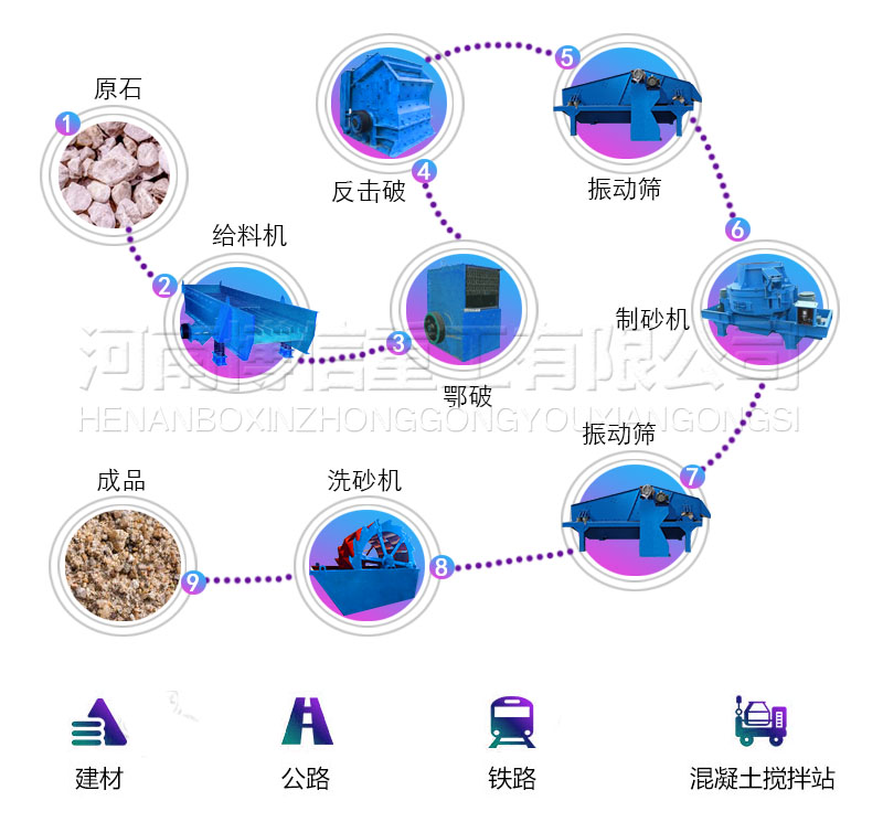 91看片砂石生產線.jpg