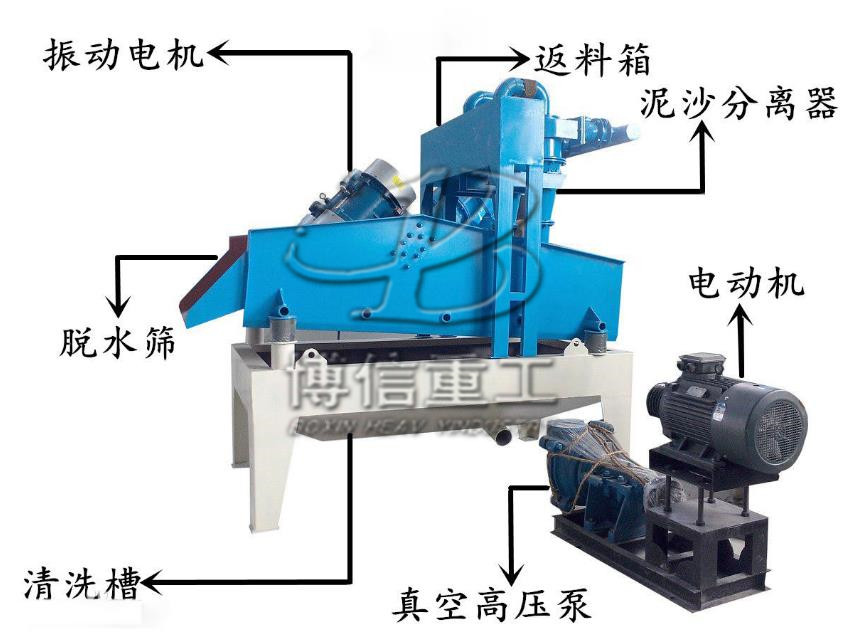 細沙回(huí)收機結構圖.jpg 細沙回收機結構(gòu)圖(tú).jpg