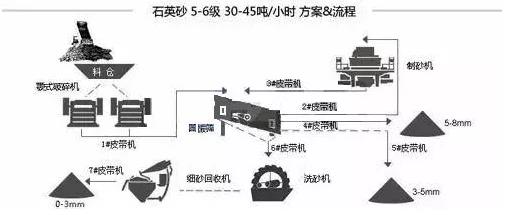 石英石製砂生產線.jpg 石(shí)英石製砂生產線.jpg