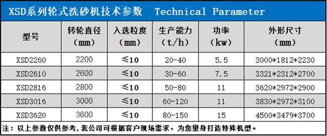 輪（lún）式洗砂機.png