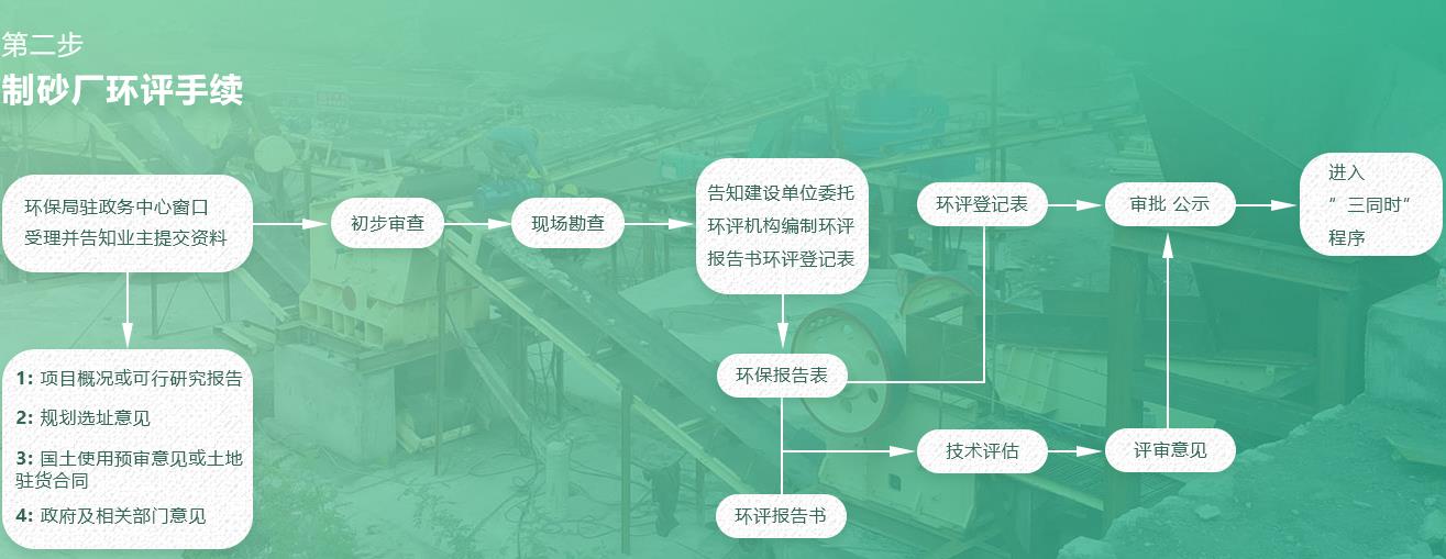 製砂（shā）廠環評手（shǒu）續.jpg