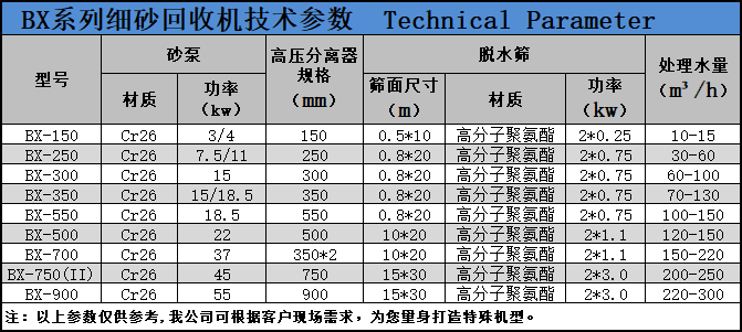 細沙（shā）回收機（jī）參數.png