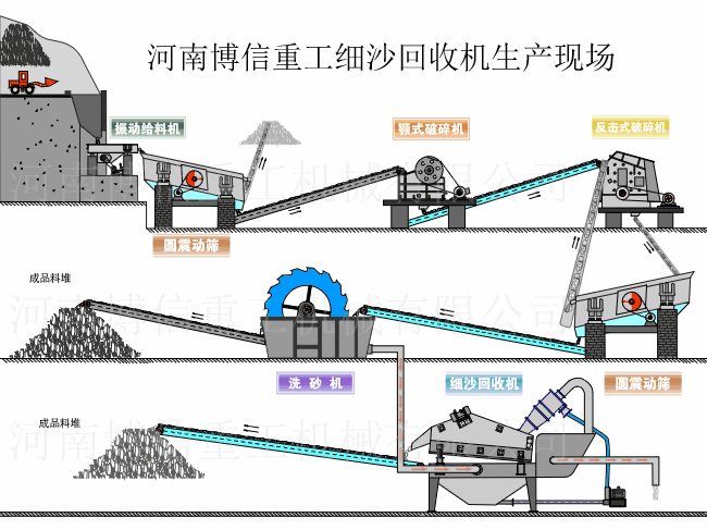細沙回收機\細砂回收（shōu）設備（bèi）生產工藝圖.gif