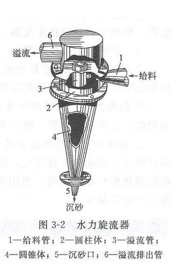 旋流器結構圖.jpg