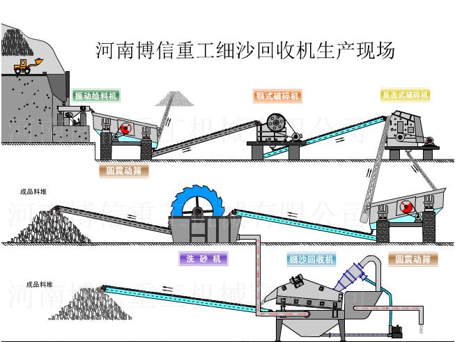 細沙回收（shōu）機生產現場.jpg