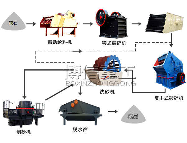 製砂生產線.jpg