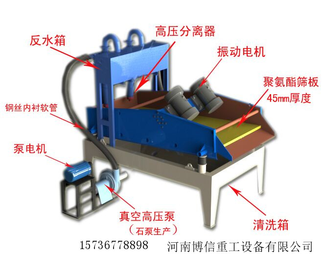 細沙回收機（jī）設備配件.jpg