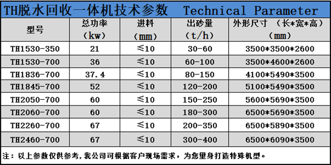 脫水回收一體（tǐ）機.png