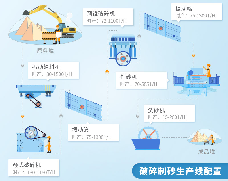 破碎製砂生產線配置（zhì）圖.jpg