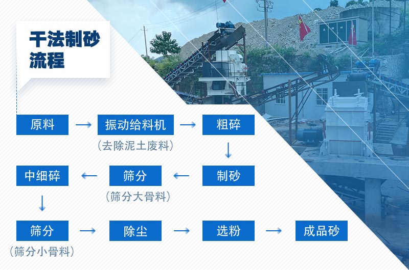 幹法製砂流程.jpg