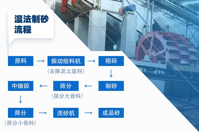 濕（shī）法製砂流程.jpg