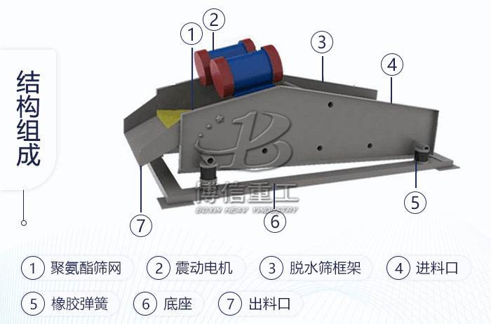 振動脫水篩結構圖_副本.jpg