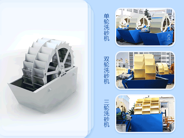 輪式洗砂機.gif