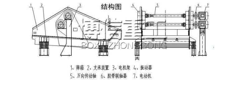 洗沙脫水篩結構圖.jpg
