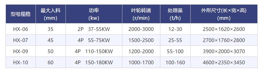 製砂機型號.jpg