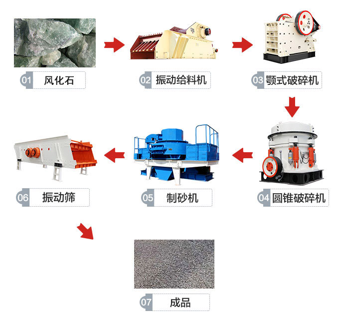 風化石生產線.jpg
